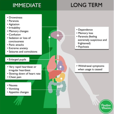 K2 Synthetic Cannabinoids